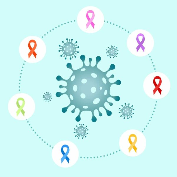 green, orange, pink, purple, red, yellow and blue ribbons surround a coronavirus particle
