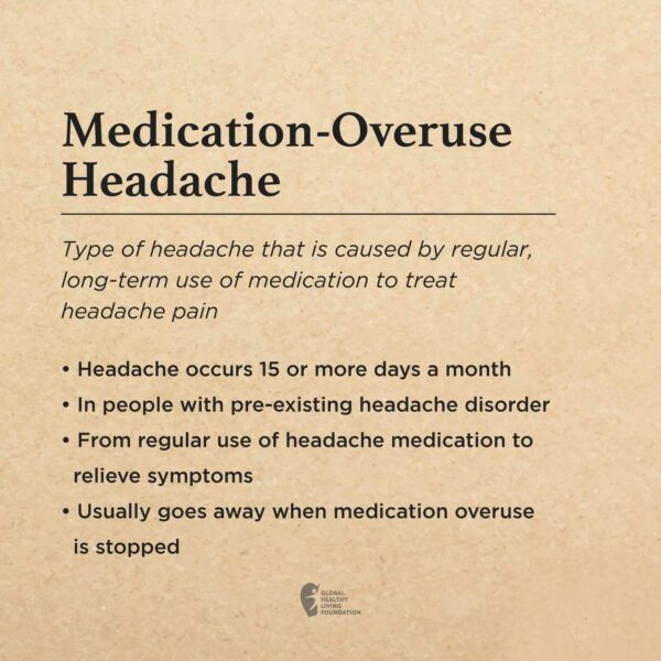 A brown box with the following text: Medication-Overuse Headache Type of headache that is caused by regular, long-term use of medication to treat headache pain Headache occurs 15 or more days a month In people with pre-existing headache disorder From regular use of headache medication to relieve symptoms Usually goes away when medication overuse is stopped